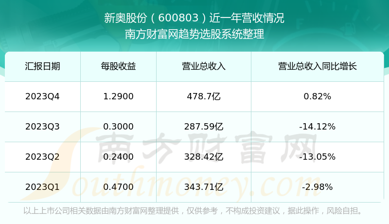 新奥免费三中三资料,深入数据执行计划_QHD版71.758