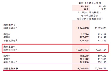 新澳利澳门开奖历史结果,统计分析解析说明_uShop20.696