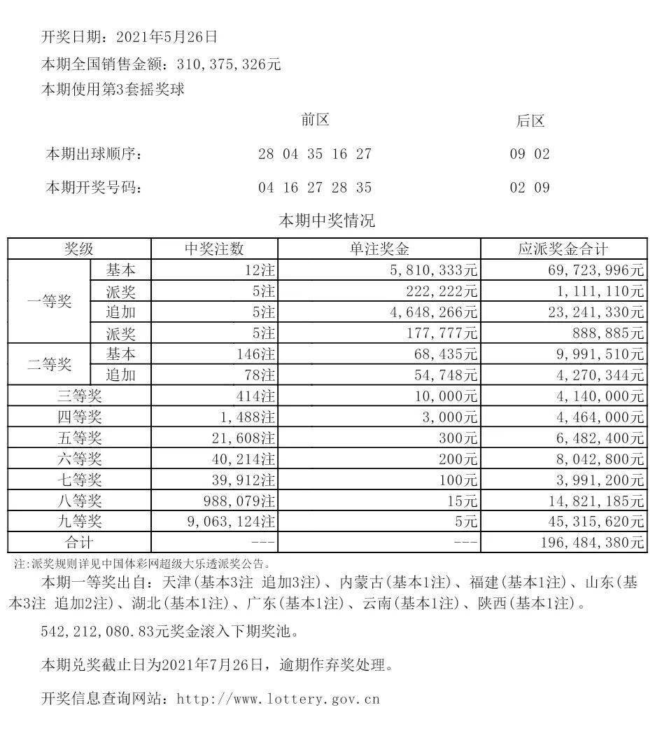 新澳六开彩开奖号码今天,实地执行数据分析_尊享版24.509