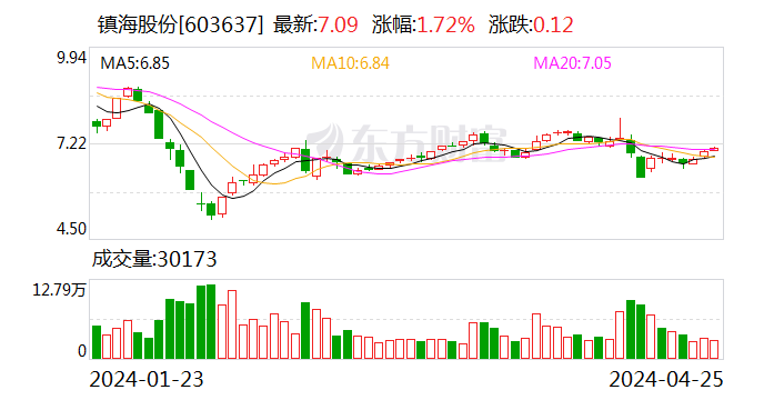 2024新澳免费资料大全精准版,快速设计问题方案_MP20.841