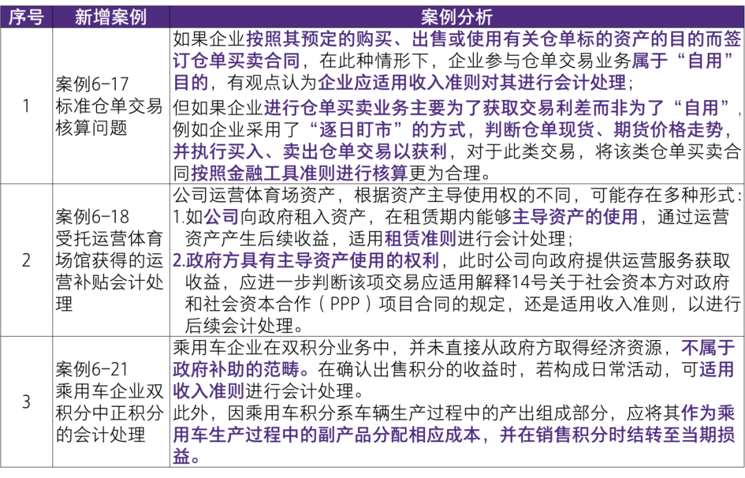 新澳精准资料大全免费更新,经典案例解释定义_复刻版30.361