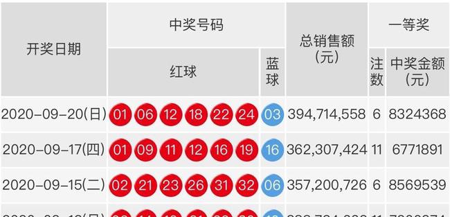 双色球最新结果开奖号,稳定性计划评估_Q78.371