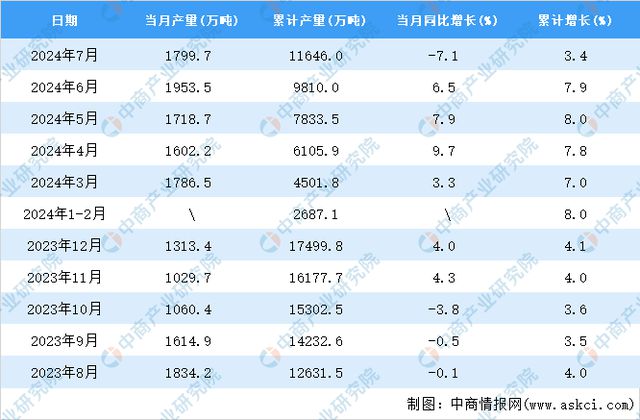 2024正版资料免费大全,统计分析解释定义_R版23.896