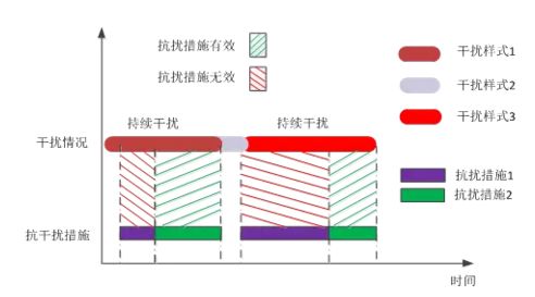 寄蕊 第2页