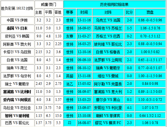 澳门彩开奖结果2024开奖记录,深入数据解析策略_高级版55.419