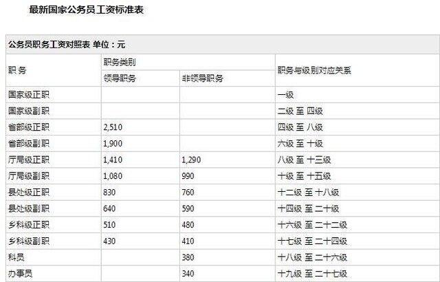 2017年调资最新消息概览，调薪趋势与影响分析