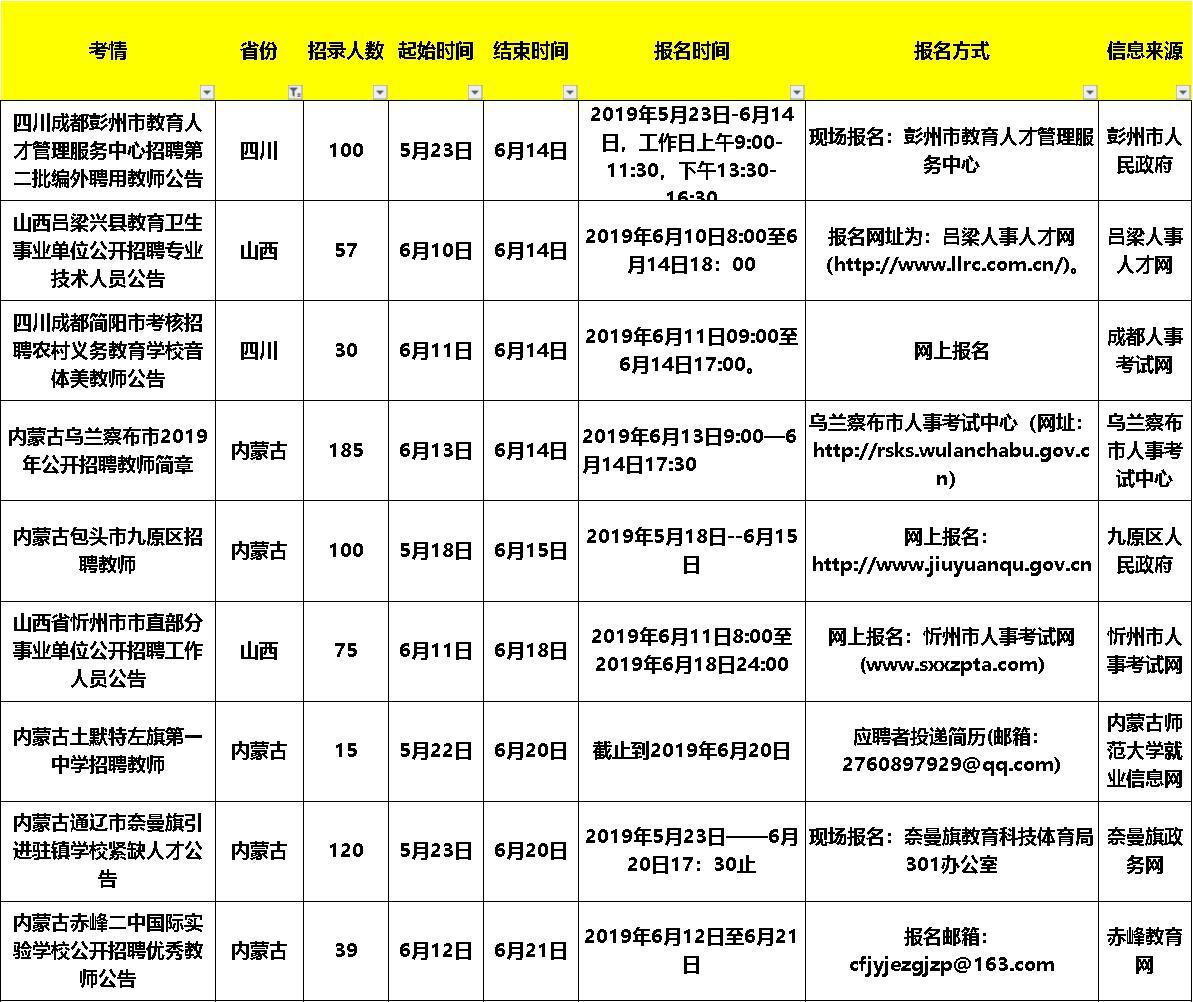 山东聊城最新招聘信息汇总