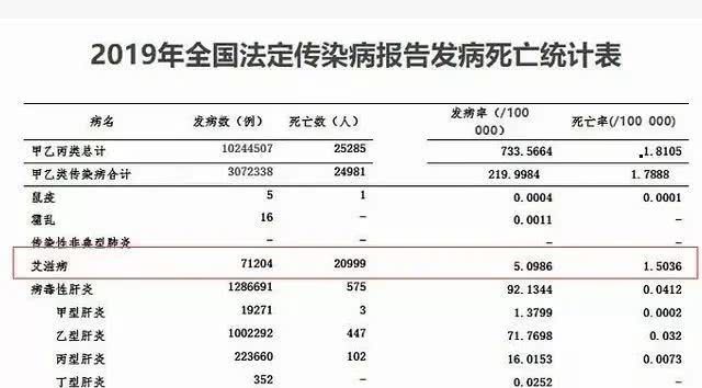 全球与中国艾滋病现状的最新数据揭示严峻挑战