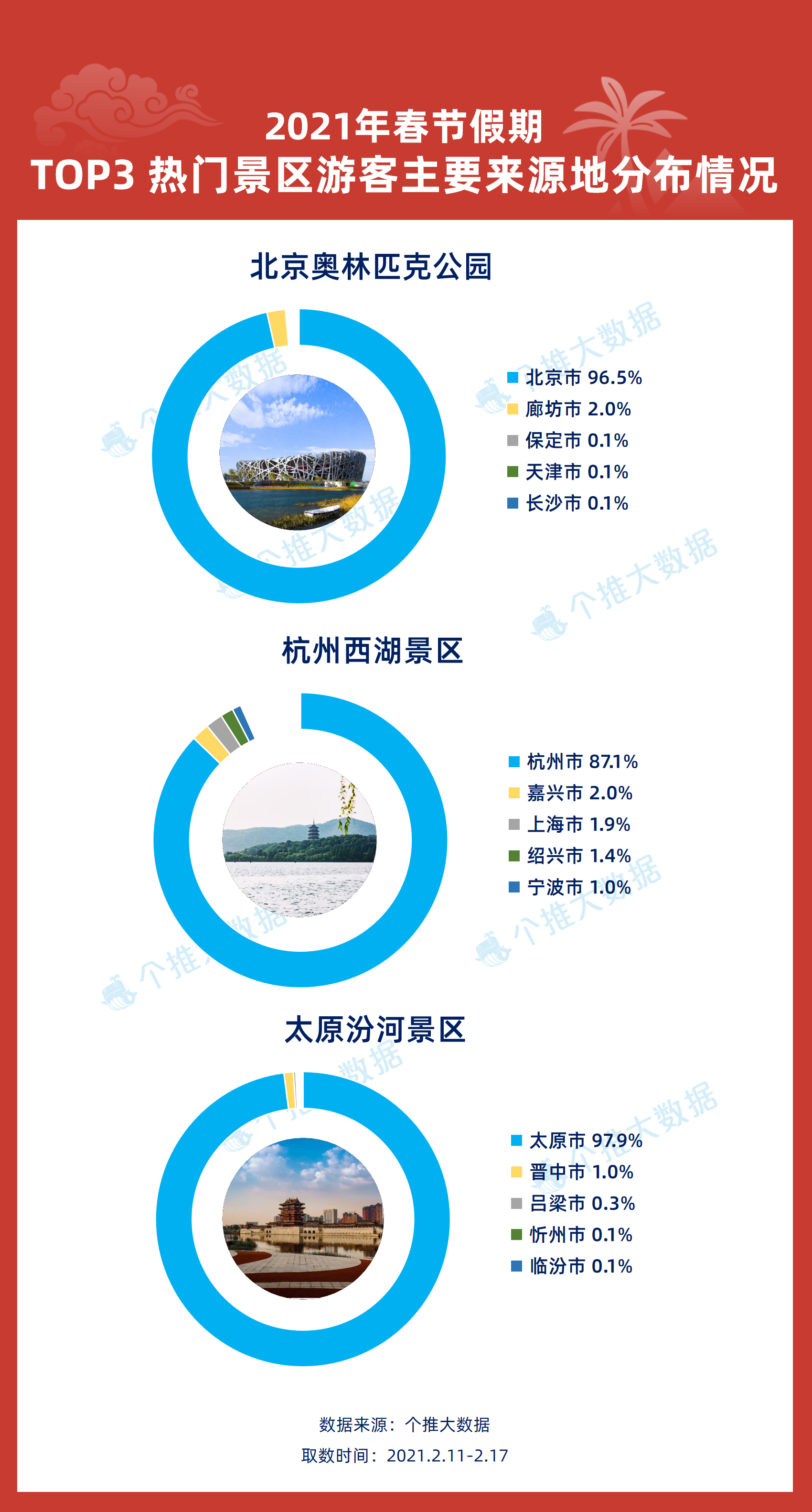 澳门最精准免费资料大全旅游团,数据资料解释定义_高级版29.831