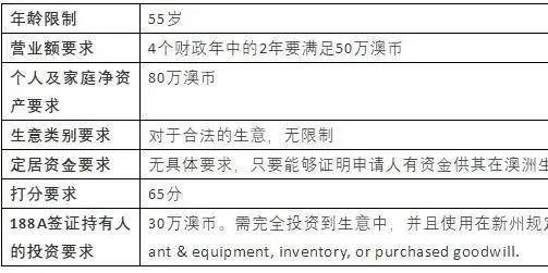 新澳正版资料免费提供,正确解答定义_BT89.241