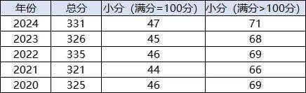 新澳2024资料大全免费,迅捷解答计划执行_限量版51.331