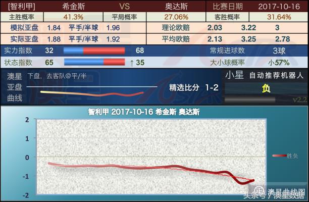 新澳精准资料期期精准,精细化策略探讨_2D58.903