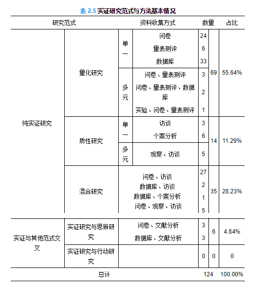 全年资料免费大全正版资料最新版,实证分析解释定义_AR版48.461