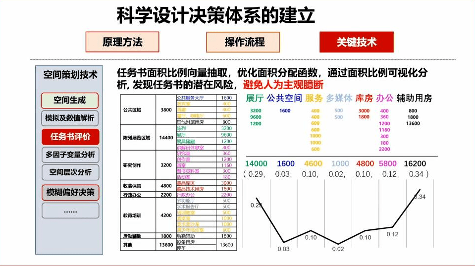 新澳门内部资料精准大全,结构化计划评估_AR版57.308