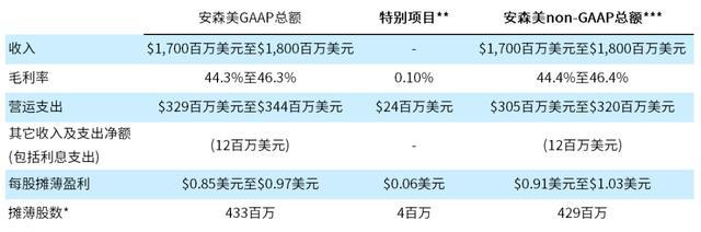 2024年澳彩综合资料大全,仿真技术实现_yShop54.352