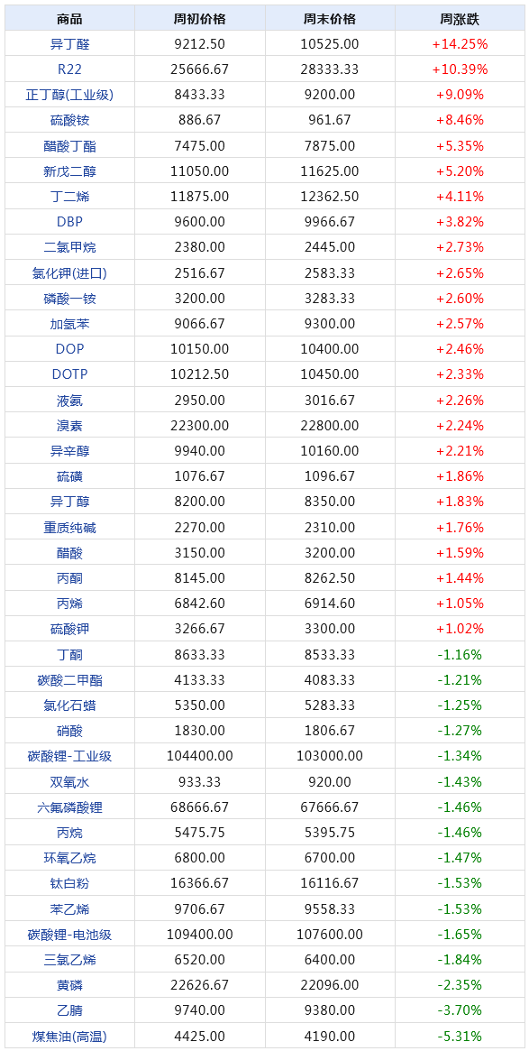 二四六香港天天开彩大全,全面数据执行计划_经典版53.988