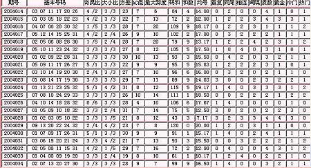 新澳门今晚开奖结果查询表,持久性策略解析_HarmonyOS42.929