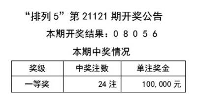 天天彩免费资料大全正版,前沿评估解析_精装款66.637