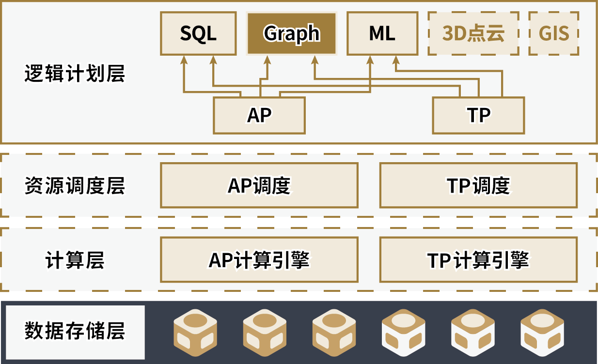 澳门免费材料资料,数据导向计划设计_VE版94.442