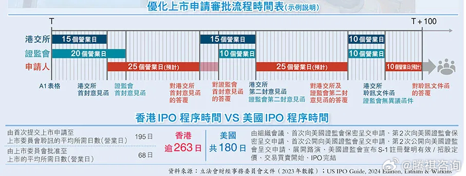 香港最准一肖100免费,标准化流程评估_mShop74.922