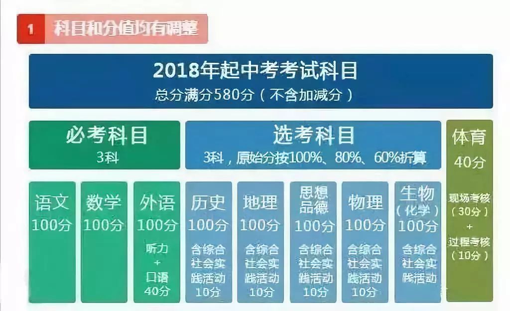 2024全年資料免費大全,高速解析方案响应_领航版65.534