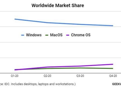 新澳门今天正版资料大全,高效实施方法分析_Chromebook11.982