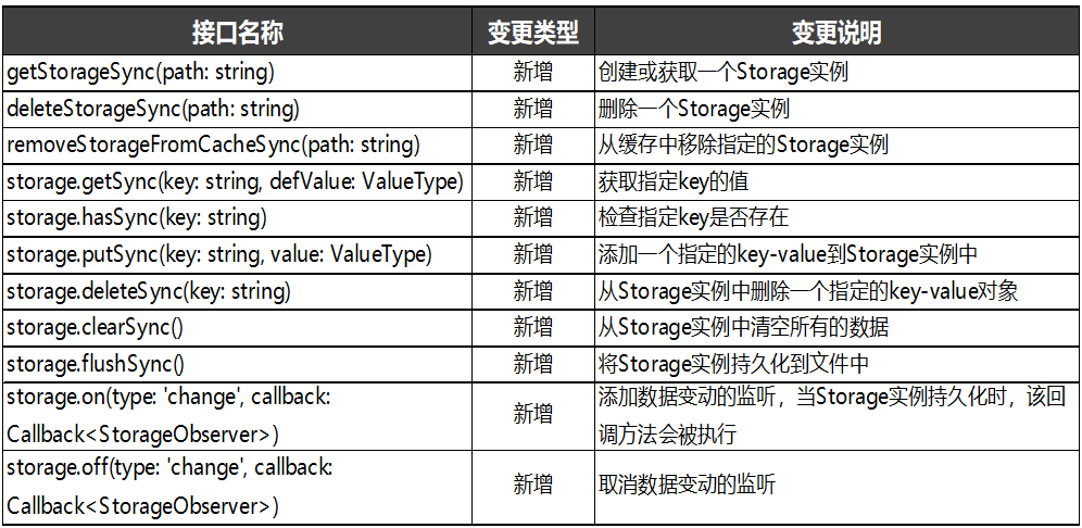 二四六期期更新资料大全,可靠研究解释定义_HarmonyOS19.437