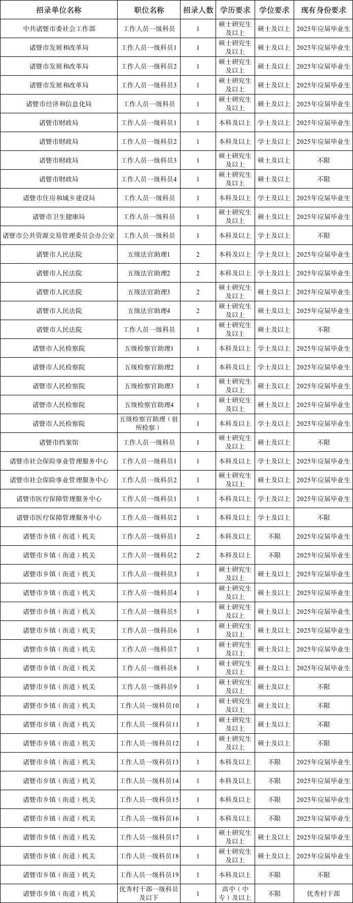 浙江诸暨最新招聘信息总览