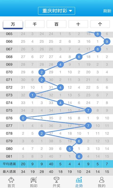 管家婆的资料一肖中特985期,理论分析解析说明_挑战版46.783