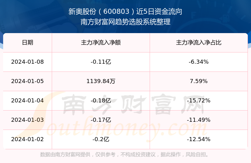 2024新奥正版资料免费,实际数据说明_Prime10.947