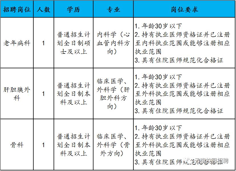 昆明医学检验招聘，职业发展的理想选择之道