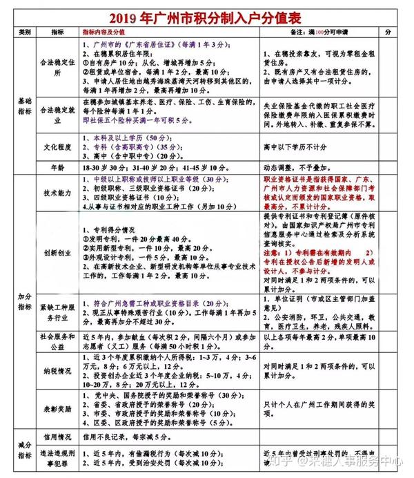 广州积分入户政策解读及影响分析