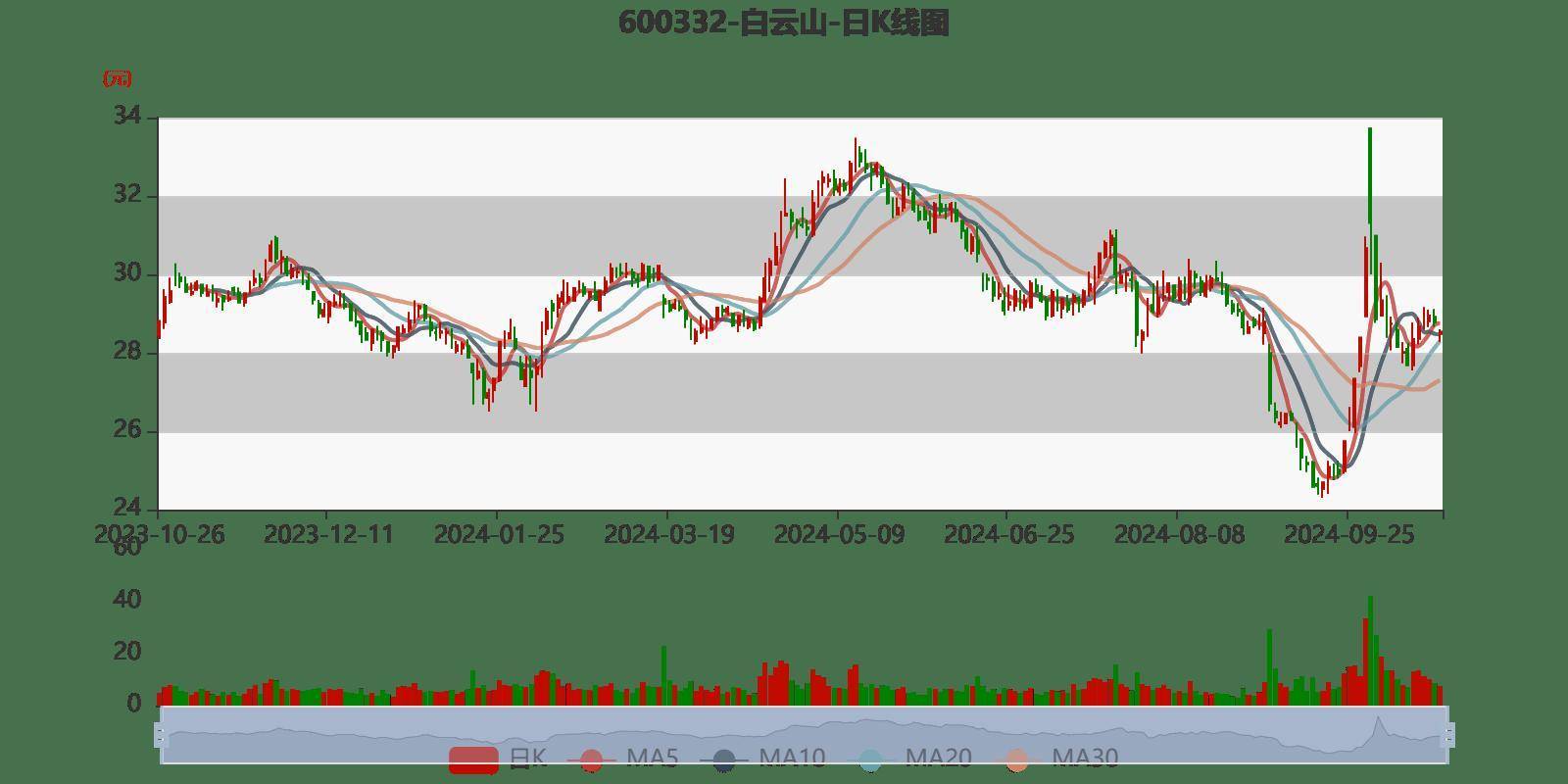 2024新澳最精准资料大全,持续计划解析_Max68.59