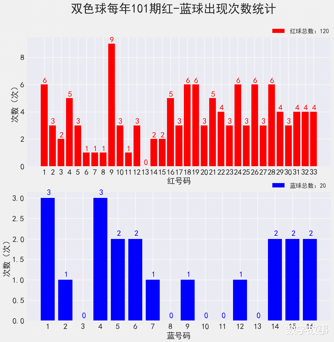 双色球最新结果开奖号,前沿评估解析_网页款31.852