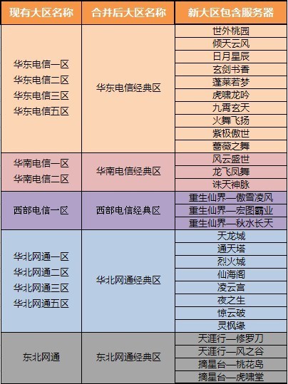 新澳好彩免费资料查询最新,资源整合策略实施_V284.707