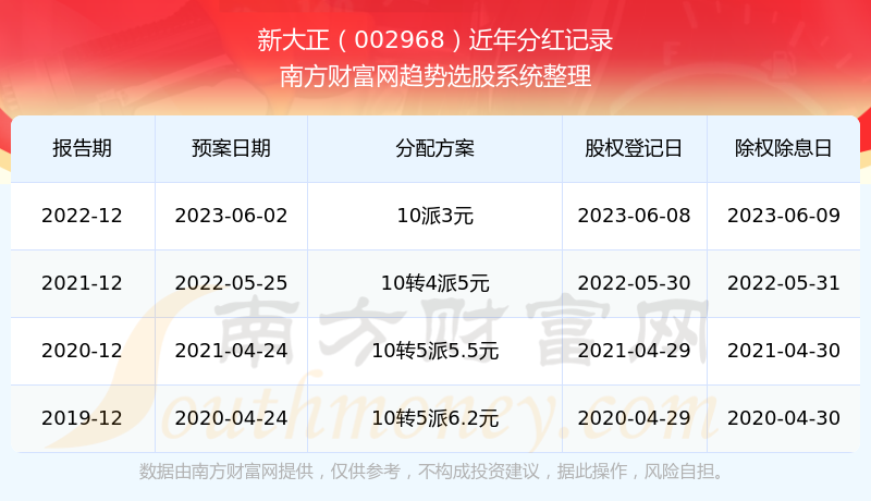 新澳门开奖号码2024年开奖记录查询,专业执行问题_优选版57.80