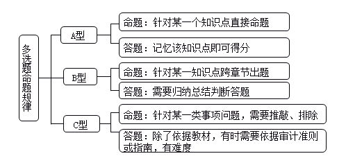 澳门最精准正最精准龙门,结构化计划评估_V261.33