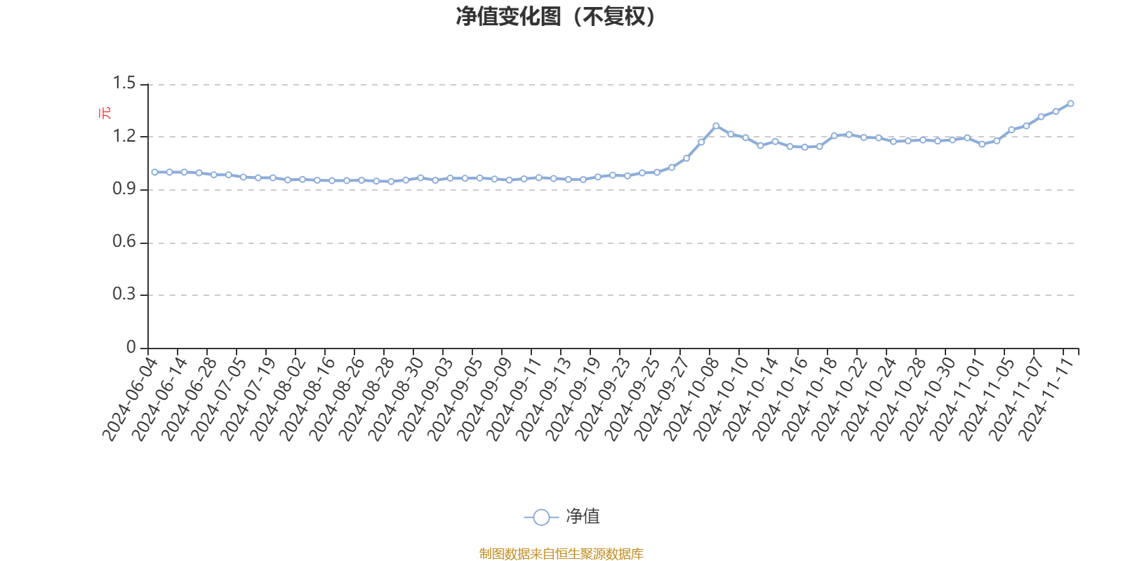 2024新澳精准资料大全,安全评估策略_QHD64.249