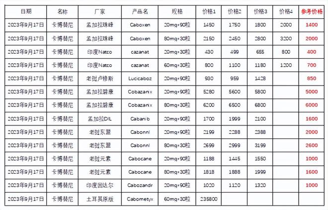 靶向药2023价格一览表,精细评估说明_iPad65.54