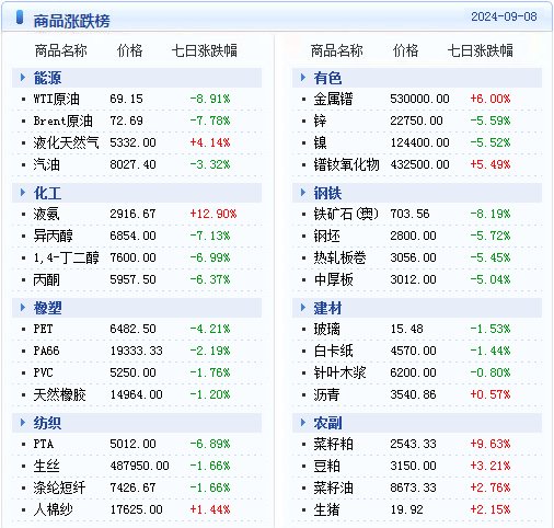 揭秘提升2024一码一肖,100%精准,效率资料解释落实_云端版23.310