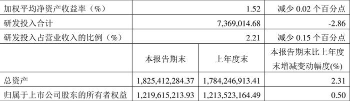 2024管家婆一码一肖资料,可靠数据评估_MP99.45