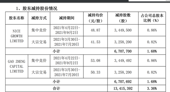 新澳精准资料免费提供221期,精细评估解析_工具版6.642