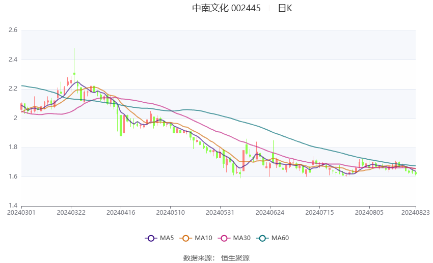 2024澳门六今晚开奖结果,稳定计划评估_挑战版63.976