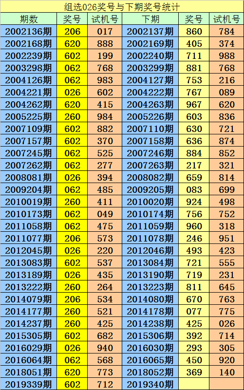 2004最准的一肖一码100%,数据导向计划解析_3D91.372