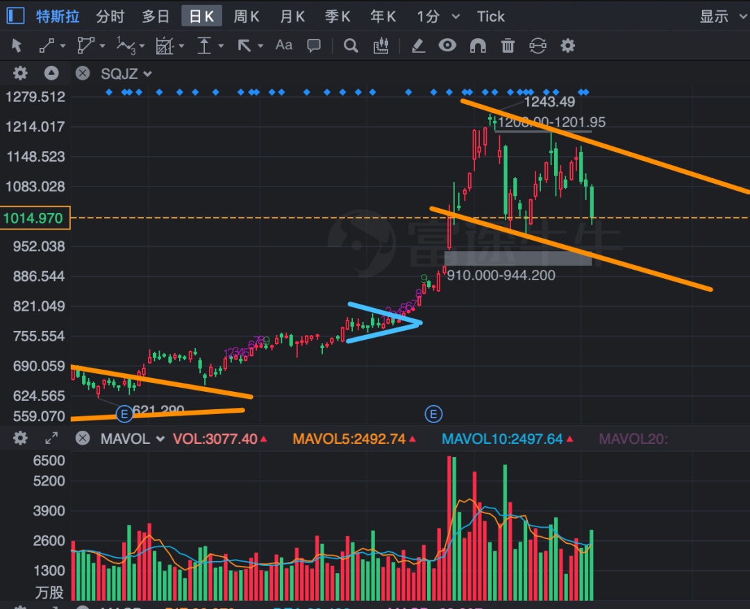 澳门今晚开特马+开奖结果走势图,最新核心解答定义_纪念版94.339