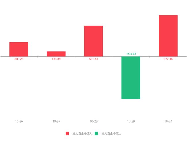 积成电子重组引领行业变革的新动态