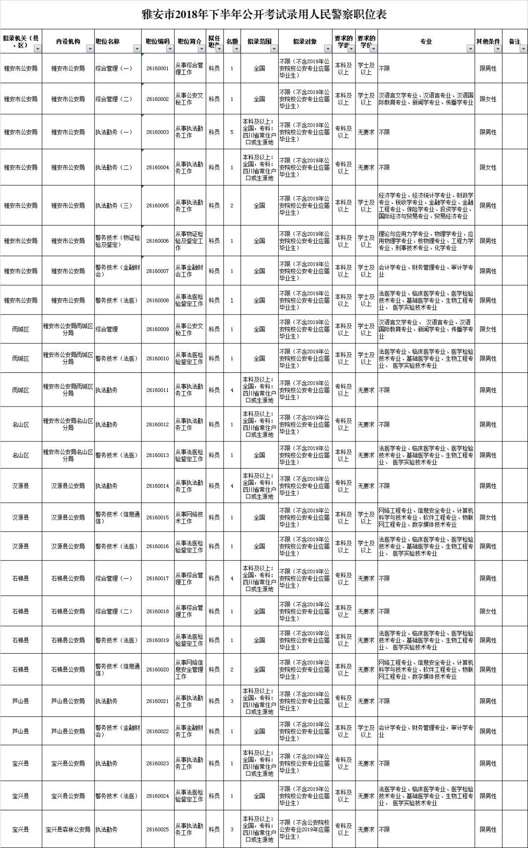 最新公安招警考试公告全面解析