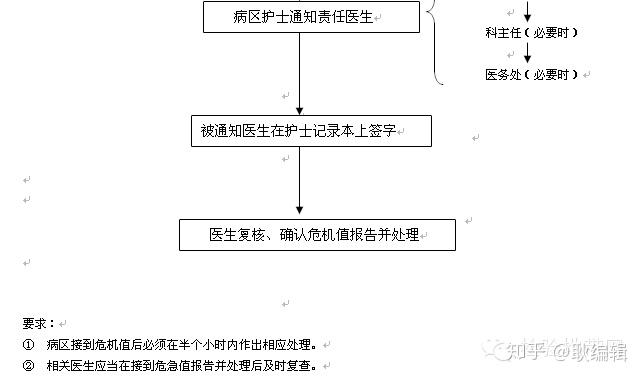 检验危急值最新标准，提升医疗质量，保障患者安全的核心要素