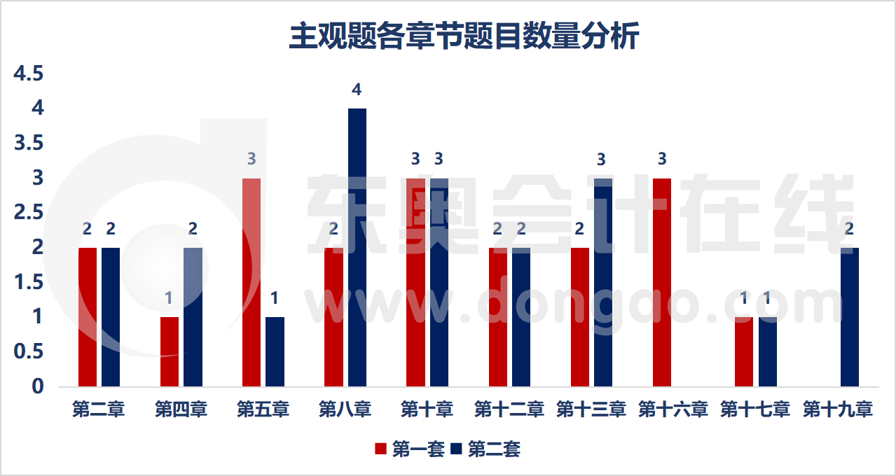 新奥开什么今晚,深入分析数据应用_储蓄版19.42