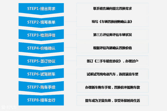 澳门免费权威资料最准的资料,标准化流程评估_完整版57.461